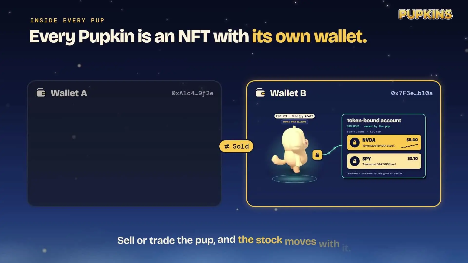 A slide from Moku's Pupkins video showing a Pupkin NFT with its own wallet, which holds example tokens for NVIDIA stock and an S&P 500 fund