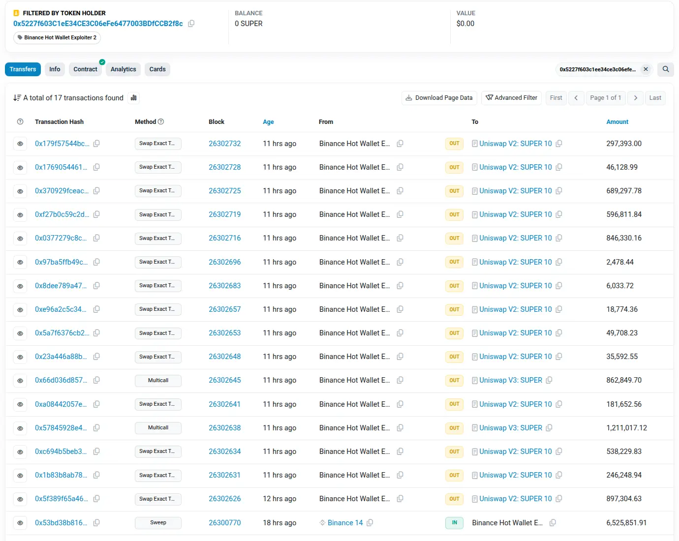 Etherscan table of 17 SUPER transfers for a wallet labelled Binance Hot Wallet Exploiter 2, with a balance of 0 SUPER.